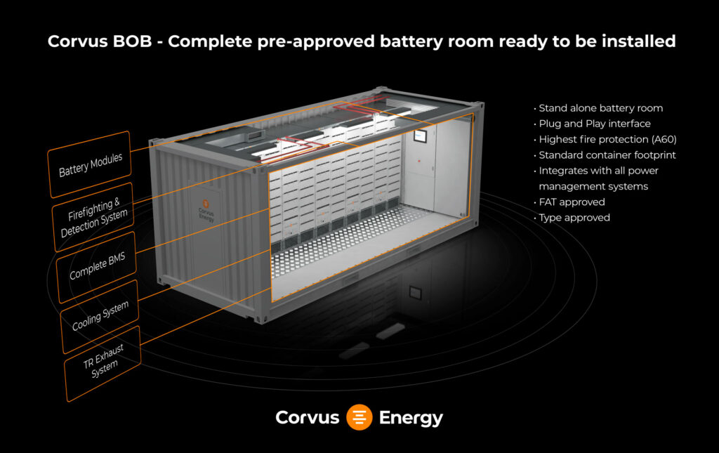 Corvus BOB Containerized Battery Room Solution diagram